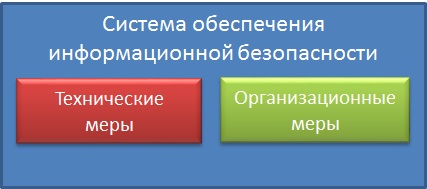 Система обеспечения информационной безопасности