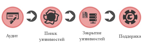 информационная безопасность